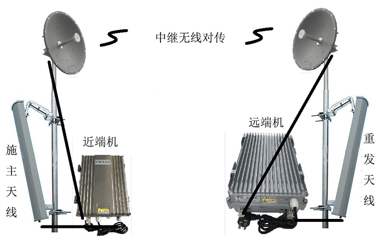 宜丰智能无线拉远移频中继直放站近端机远端机